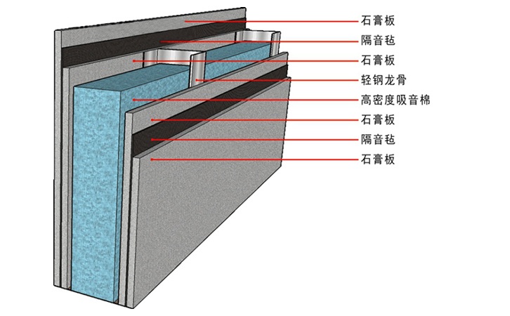 隔音板有什么效果你知道嗎？
