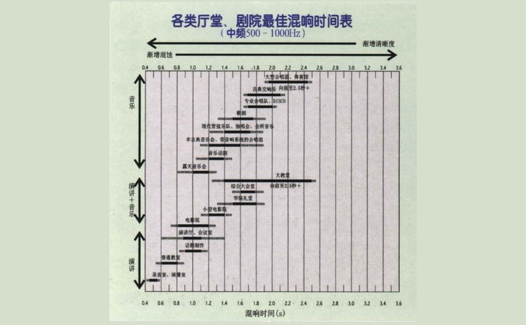 會(huì)議室聲學(xué)設(shè)計(jì)該怎么做？
